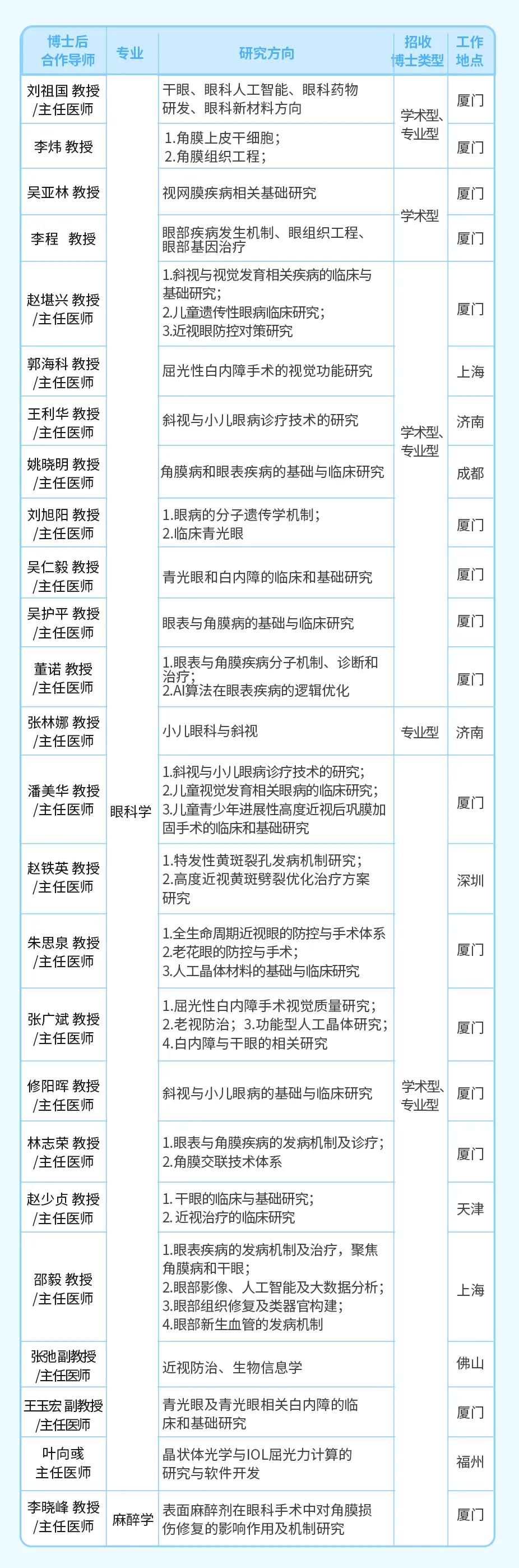 廈門(mén)眼科中心